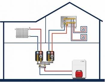 Насосная группа (насосный модуль) без насоса PAS25 WATTS  10026450