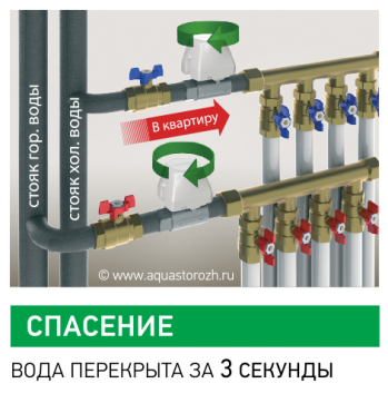 Аквасторож компл.  2*20 Эксперт Проводной TH32