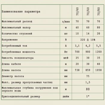 Насос скважинный Тополь 3D 70/40  1140