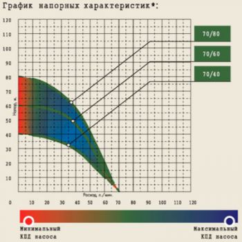 Насос скважинный Тополь 3D 70/80  1180